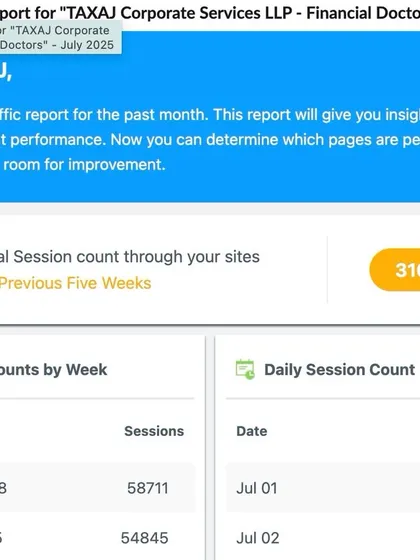 We are grateful to the 316,000+ visitors who trusted our website for their financial queries in July. This milestone reflects our commitment to providing valuable and accessible knowledge.