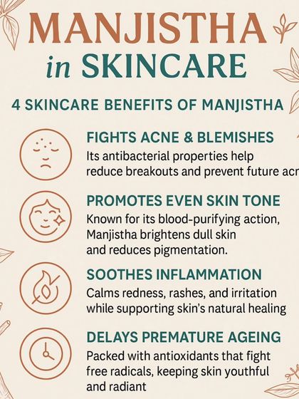 An infographic explaining the four key skincare benefits of Manjistha. This Ayurvedic herb fights acne, promotes even skin tone, soothes inflammation, and helps delay premature aging.