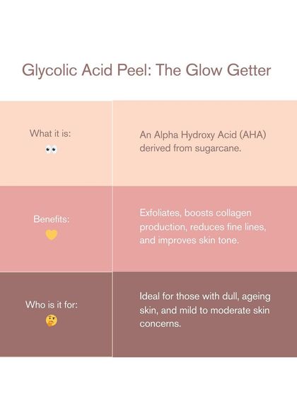 The Glycolic Acid Peel, derived from sugarcane, is a fantastic 'Glow Getter'. It exfoliates, boosts collagen, and improves skin tone, making it ideal for dull or aging skin.