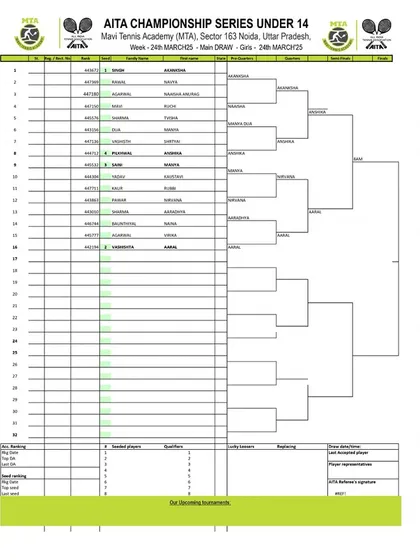 Order of Play for Day 4 of the AITA CS7 U-12 & U-14 tournament in March 2025, with the Girls' U-14 Main Draw.
