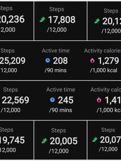 Client Transformations & Journeys photo 10