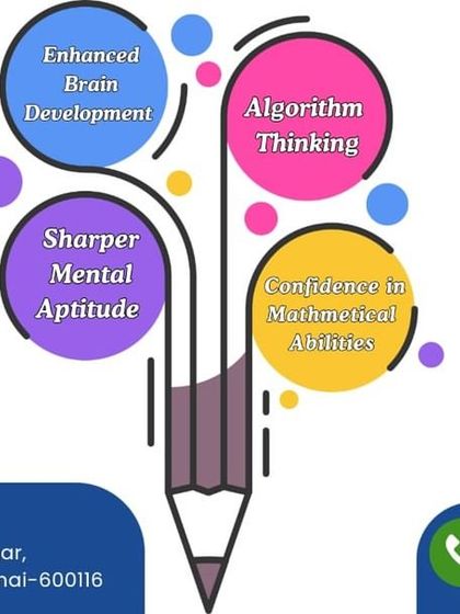 Achievers Destination Academy - Mental Math & Speed Calculation Vedic Maths Magic photo 15