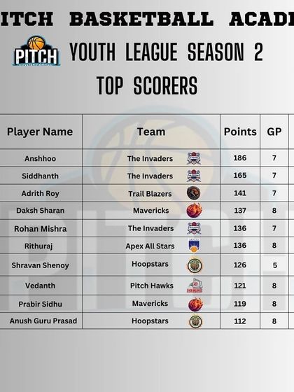 Pitch Basketball - Youth Basketball Leagues Track Your Progress: Stats & Standings photo 14