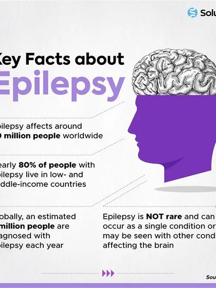 We provide factual, data-backed information to demystify health conditions. This infographic presents key facts about epilepsy, including its global prevalence and its impact on low and middle-income countries, correcting the misconception that it is a rare disorder.