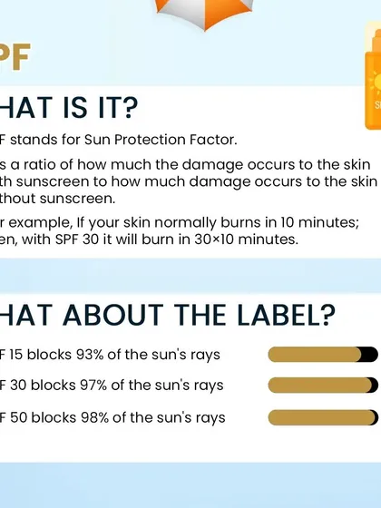 The SPF number on a bottle can be confusing, but it's a simple measure of protection. I created this guide to help you understand what SPF 15, 30, and 50 actually mean in terms of blocking the sun's harmful rays, so you can choose your sunblock with confidence.