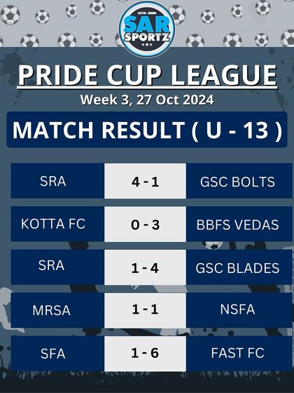 A look at the competitive U-13 match results from Week 3.