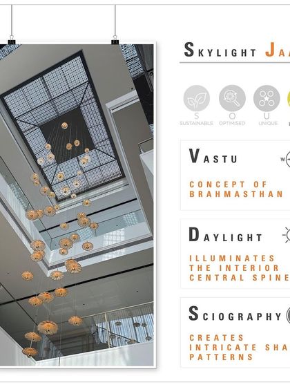 This graphic explains the thinking behind the skylight jaali design. It aligns with Vastu principles of the Brahmasthan, maximizes daylight, and uses sciography (the study of shade and shadow) to create intricate patterns, all while following my S.O.U.L. philosophy.