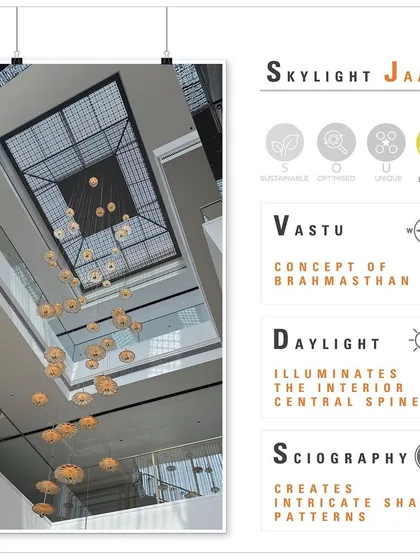 This graphic explains the thinking behind the skylight jaali design. It aligns with Vastu principles of the Brahmasthan, maximizes daylight, and uses sciography (the study of shade and shadow) to create intricate patterns, all while following my S.O.U.L. philosophy.