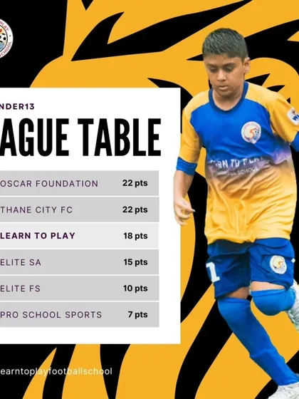 A look at the U13 league table, showing our team finishing in the top 3 to qualify for the knockouts.