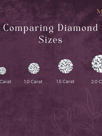 All About Diamonds: Cuts, Care, and Confidence photo 5