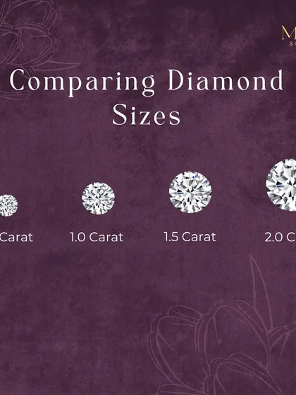 Wondering how different carat weights look in person? This visual guide compares diamond sizes from 0.5 to 2.0 carats. Remember, carat is about weight, not just size, and a great cut can make a diamond appear larger.