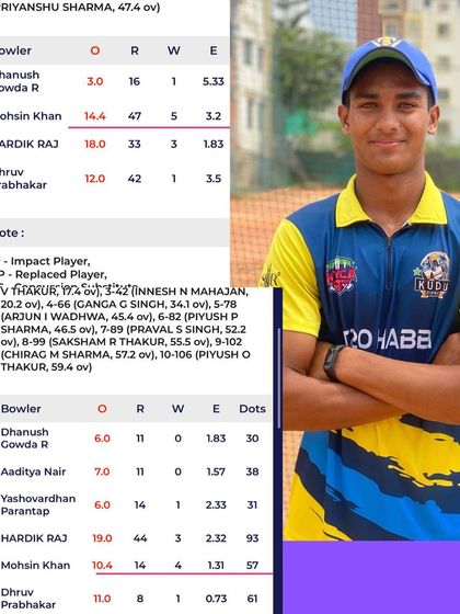 KYCA - High Performance Training Our Champions: From Academy to Arena photo 49