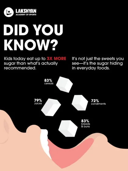 Lakshyan Academy of Sports - Sports Coaching Programs The Lakshyan Method: Coaching & Sports Science photo 17