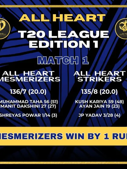 A nail-biting finish to the first match. The All Heart Mesmerizers win by just one run, drawing first blood in the series.