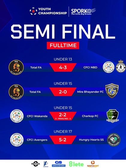 The semi-final results from the Youth Championship, showing both our U13 and U15 teams advancing to the finals.