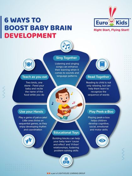 EuroKids - Toddler Program Expert Guidance for Parents photo 15