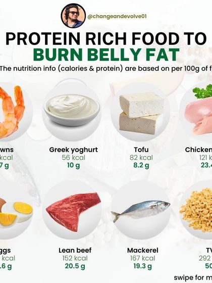 This infographic showcases protein-rich foods that help burn belly fat, along with their calorie and protein content per 100g.