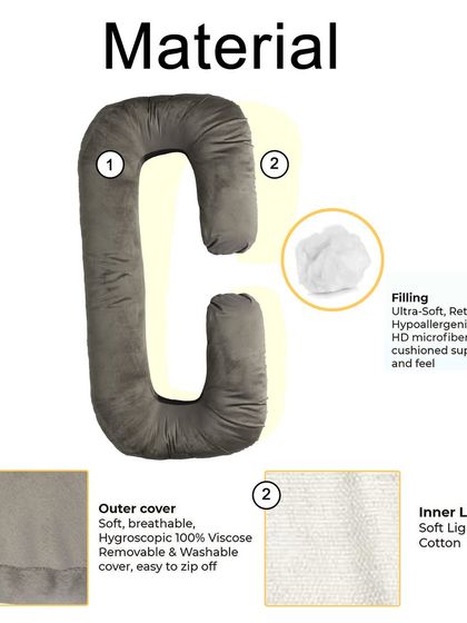 A detailed material infographic for a pregnancy pillow, showing the ultra-soft filling, viscose outer cover, and cotton inner lining. This builds trust by being transparent about quality.