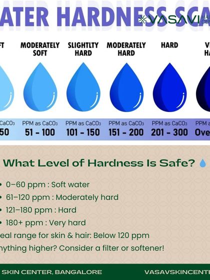 Sree Vasavi - Dermatology Consultation Holistic Health: Diet & Lifestyle photo 10