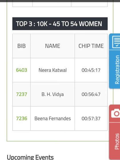 Neera Katwal - Running Coaching Coach on the Podium: Leading by Example photo 38