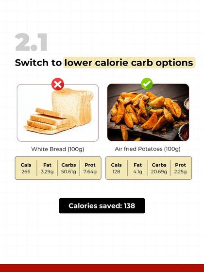 White bread or air-fried potatoes? For the same 100g, potatoes have less than half the calories and carbs. This is a no-brainer swap for better satiety and lower calorie intake.
