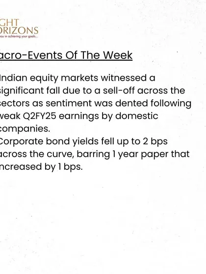 A summary of macro-events from our bulletin, noting a significant fall in Indian equity markets due to a sell-off following weak Q2FY25 earnings. It also mentions a fall in corporate bond yields.