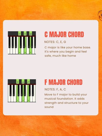 This guide covers the C Major and F Major chords, the home base for many popular songs.