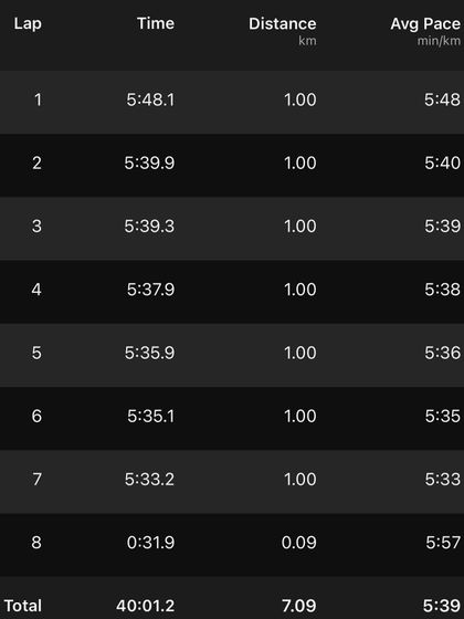 Additional Work & Training Insights photo 8