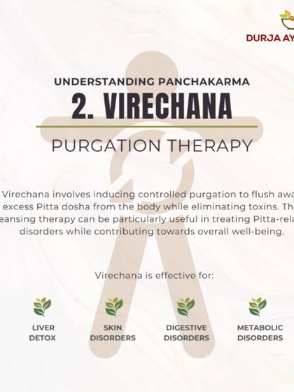 This infographic explains Virechana, or purgation therapy. This treatment focuses on flushing excess Pitta dosha and toxins from the liver and digestive system, making it effective for skin and metabolic disorders.