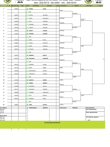 Order of Play for Day 3 of the AITA CS7 U-14 & U-16 tournament in September 2025, with the Girls' U-14 Main Draw.