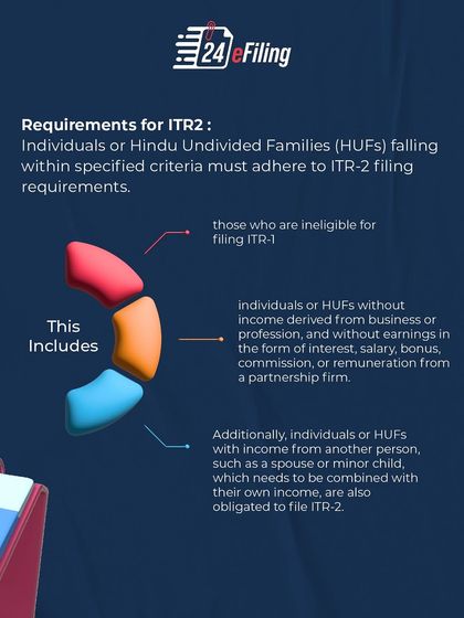 This graphic explains who is required to file ITR-2. It includes individuals or Hindu Undivided Families (HUFs) who are not eligible for ITR-1 and do not have income from a business or profession.