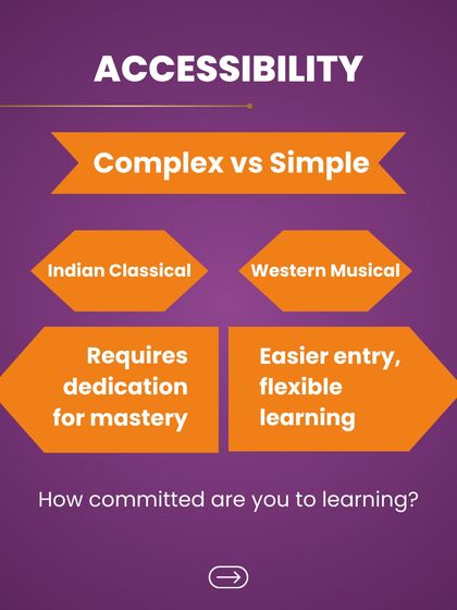 This is the first part of a series comparing Indian Classical and Western music. It looks at the accessibility of each style, helping you decide which path fits your level of commitment.