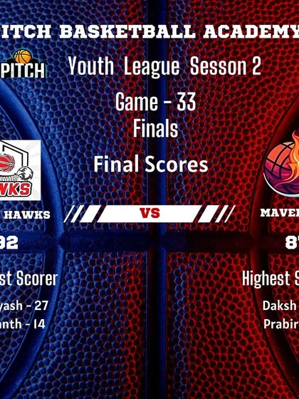 The culmination of a hard-fought season. The final score of the Youth League Season 2 championship game shows the intensity and high level of competition our players experience.