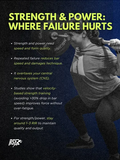 Training to failure hurts more than it helps for strength and power development. It overtaxes the central nervous system and reduces bar speed, damaging technique. For quality and output, we recommend staying 1-3 reps in reserve.