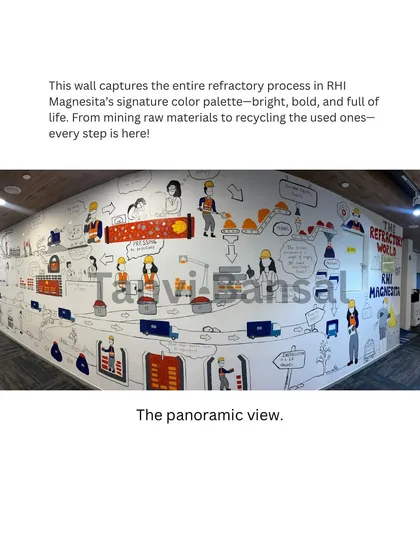 Here is the full panoramic view of the completed RHI Magnesita mural. This 24-foot wall tells the company's entire story, from raw materials to the final product, designed to be both meaningful and visually magnetic.