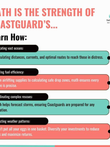 Did you know that math is a critical tool for saving lives at sea? This graphic shows how skills like calculating distances and predicting weather are essential for our brave Coast Guards.