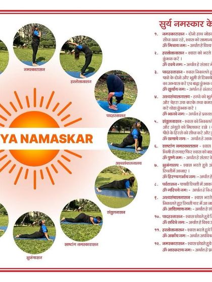 This detailed chart illustrates the 12 steps of Surya Namaskar along with their corresponding mantras. It's a helpful guide for anyone wanting to learn or deepen their Sun Salutation practice.