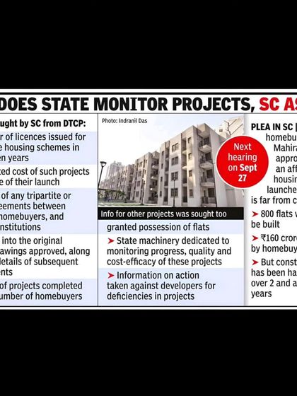 In the case of the stalled Mahira Homes project in Gurgaon, the Supreme Court has directed the Haryana government to provide details of all affordable housing projects licensed in the last decade. This is a significant step towards holding authorities and builders accountable.