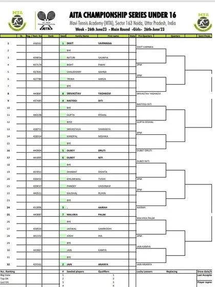 Main Draw announcement for the AITA CS7 U-14 & U-16 tournament in June 2023, showing the Girls' U-16 draw.