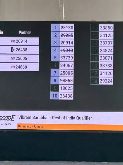 The final qualifier rankings, with our teams ranked 1st and 3rd. This scoreboard is a testament to their consistent high performance throughout the tournament.