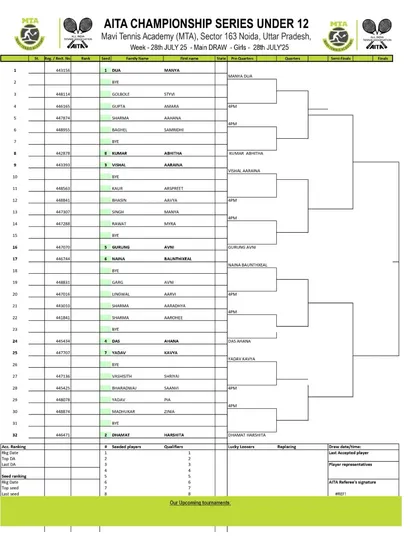 Main Draw announcement for the AITA Championship Series U-12 & U-14 tournament in July 2025, with Girls' U-12 draw.