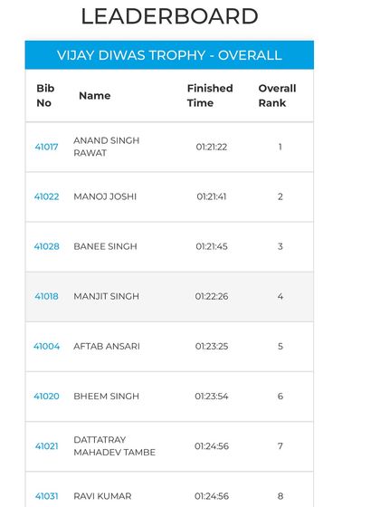 Chasing Excellence: Race Day Results photo 4