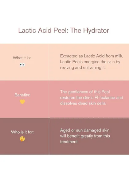 The Lactic Acid Peel is 'The Hydrator'. Extracted from milk, this gentle peel restores the skin's pH balance and dissolves dead cells, making it great for aged or sun-damaged skin.