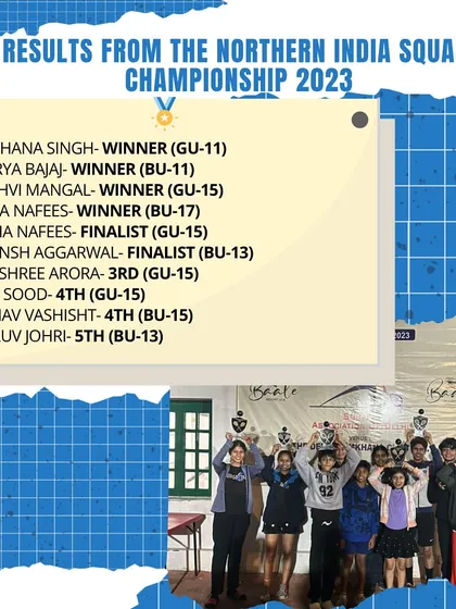The final results from the Northern India Squash Championship 2023, where our students secured top positions across multiple categories.