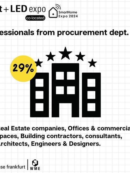 A look at our visitor demographics, with 29% of attendees from real estate, architecture, and engineering procurement departments.