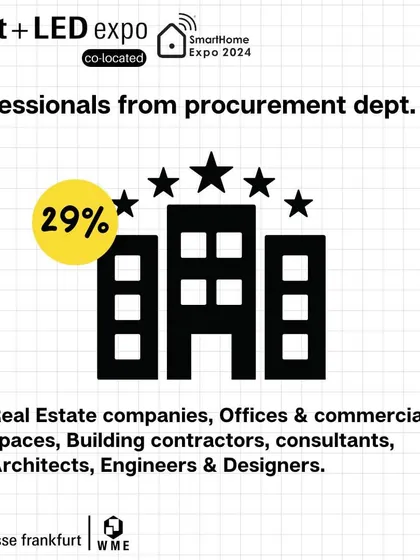 A look at our visitor demographics, with 29% of attendees from real estate, architecture, and engineering procurement departments.