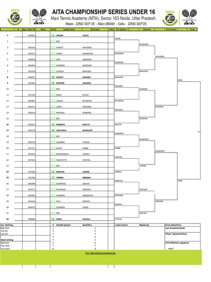 Order of Play for Day 4 of the AITA CS7 U-14 & U-16 tournament in September 2025, with the Girls' U-16 Main Draw.