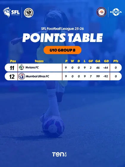 The U10 Group B standings after 11 weeks of competitive matches.
