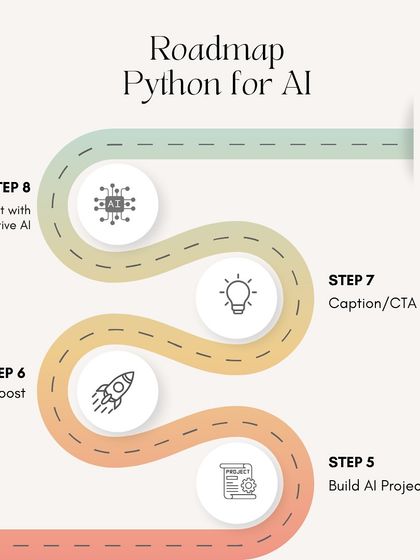 The second half of your Python for AI roadmap. After learning the foundations, you will build real AI projects, experiment with Generative AI, and prepare your portfolio for the job market.