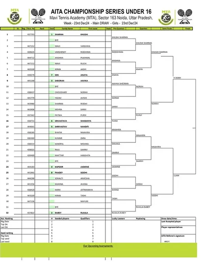 Order of Play for Day 4 of the AITA CS7 U-14 & U-16 tournament in December 2024, with the Girls' U-16 Main Draw.